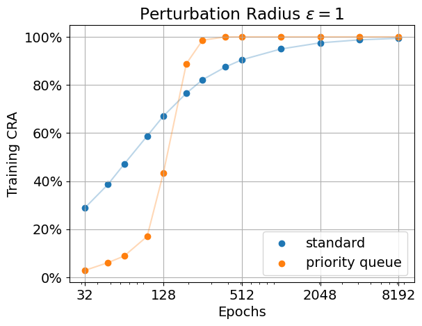 Radar plot of results