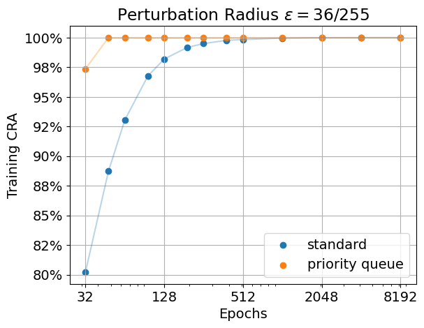 Radar plot of results